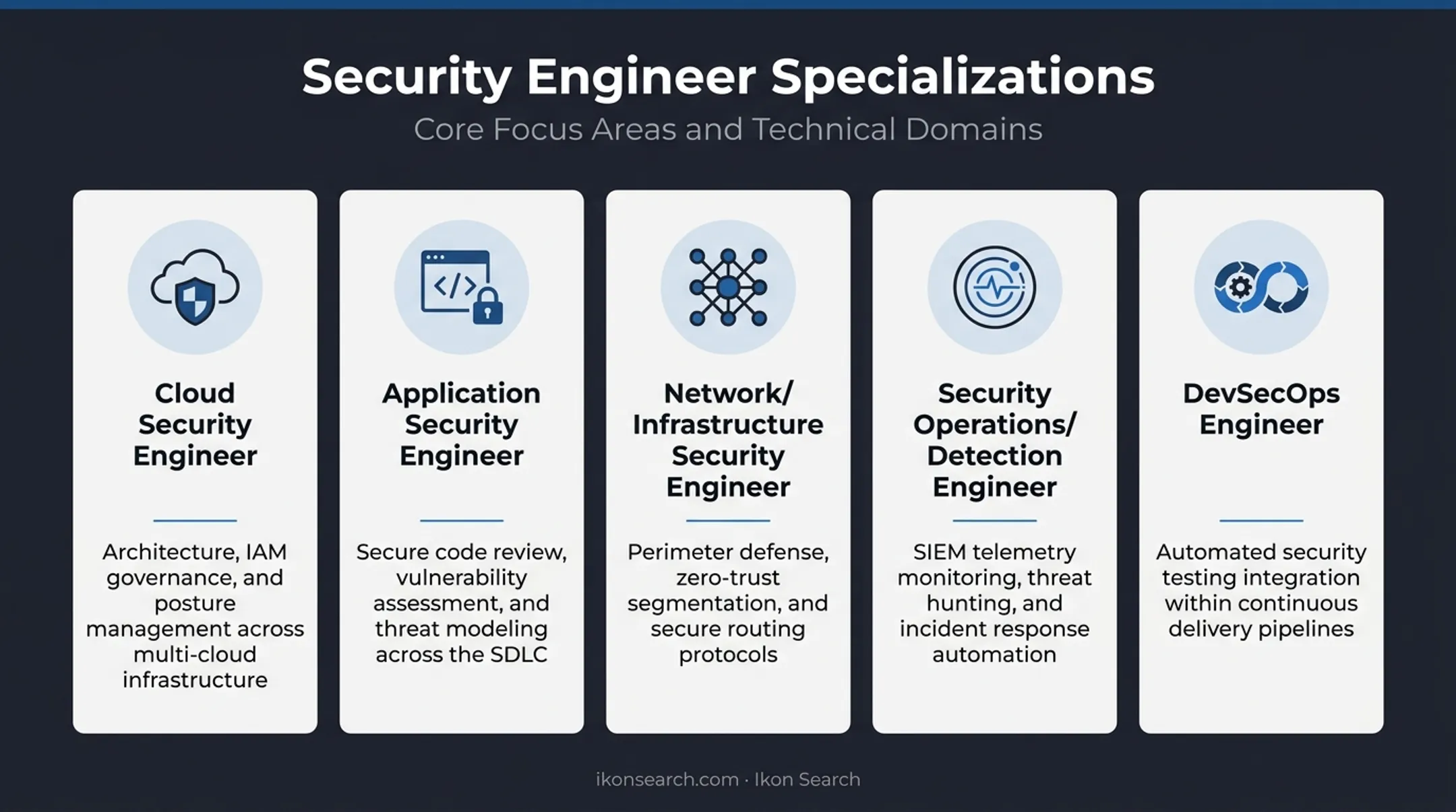 5 types of security engineers and their core specializations
