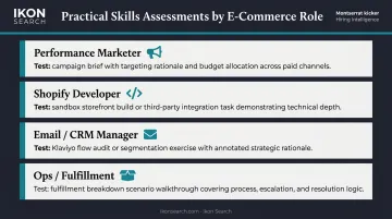 E-commerce role skills assessment types by position comparison table infographic