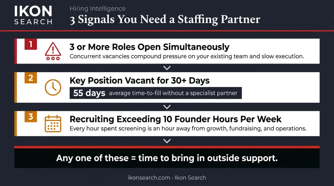 Three signals e-commerce startup should engage specialized staffing partner infographic