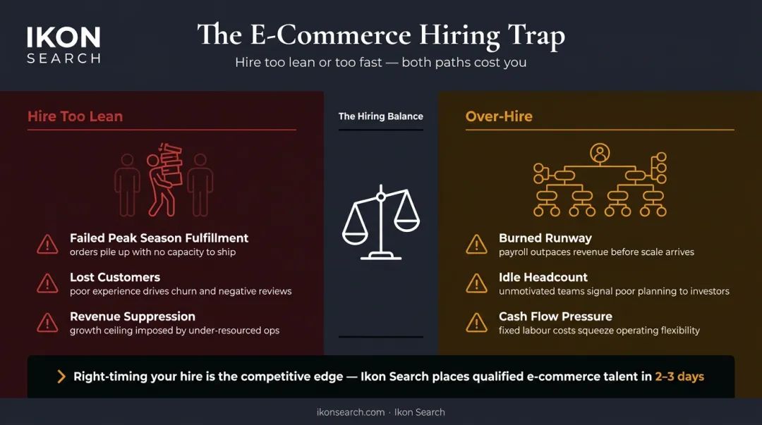E-commerce hiring tension lean versus over-hired team cost comparison infographic