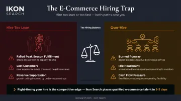 E-commerce hiring tension lean versus over-hired team cost comparison infographic