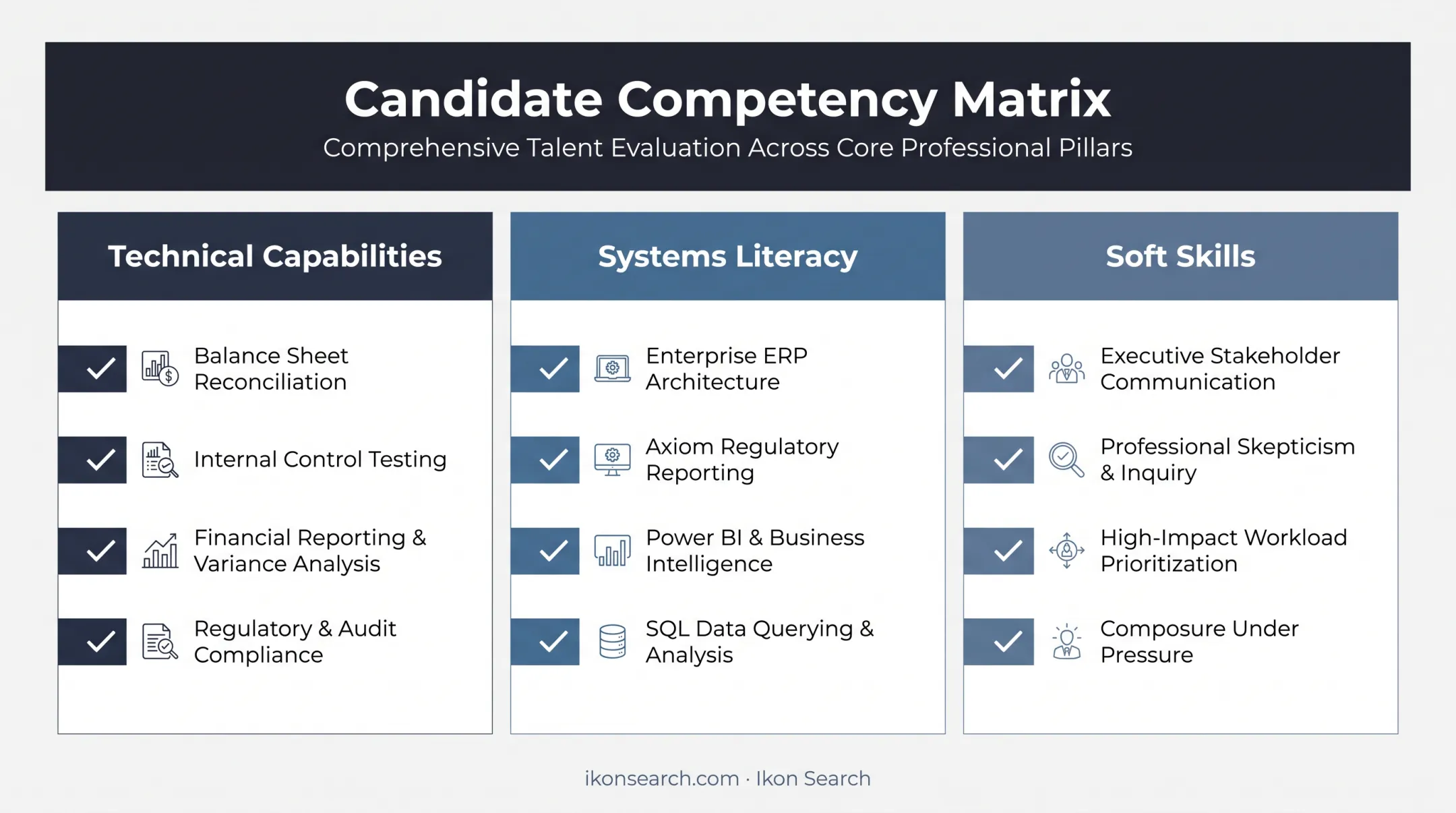 Technical systems and soft skills comparison chart for reporting accountants