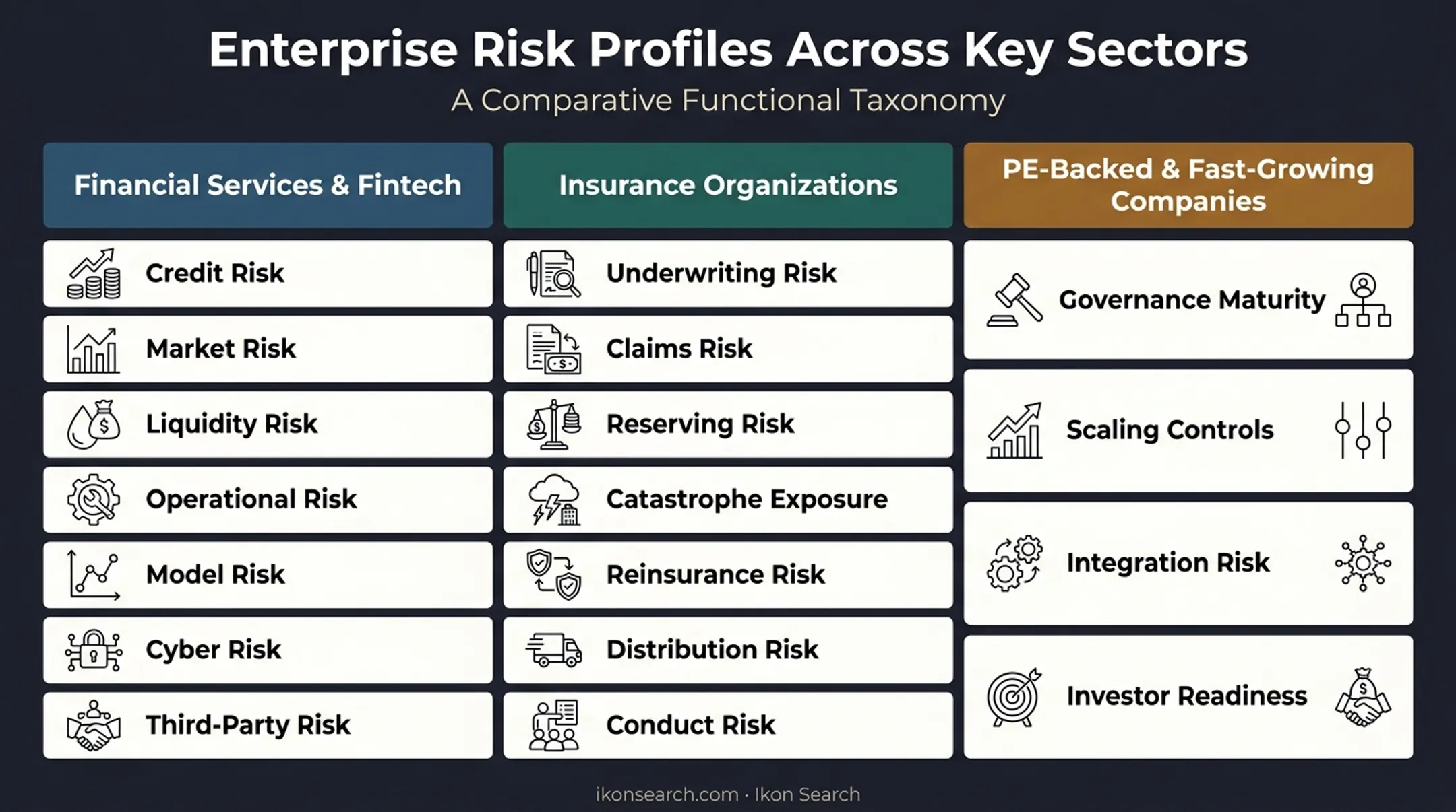 Industry-specific risk considerations across financial services insurance and PE-backed companies