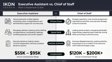 Chief of Staff versus Executive Assistant side-by-side role comparison infographic