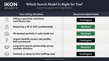 Practical decision guide comparing six hiring scenarios to recommended search model