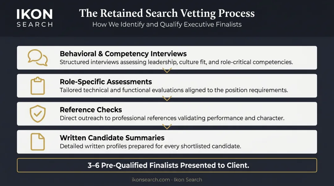Four-step retained executive search vetting process before candidate shortlist