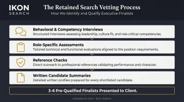 Four-step retained executive search vetting process before candidate shortlist