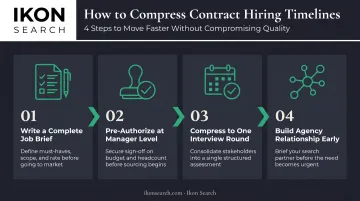 4-step process to accelerate urgent contract staffing time-to-fill infographic