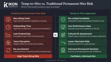 Cost of a bad hire breakdown versus temp-to-hire risk reduction comparison infographic