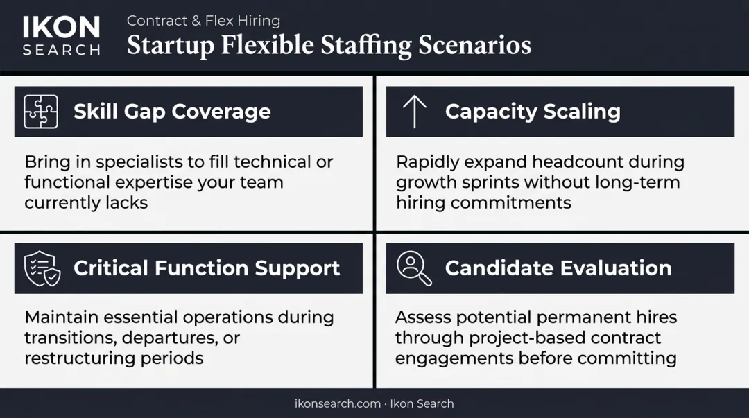 Four flexible staffing scenarios for startups skill gap capacity compliance evaluation