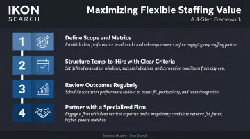 Four-step process to maximize flexible staffing value for startup hiring success