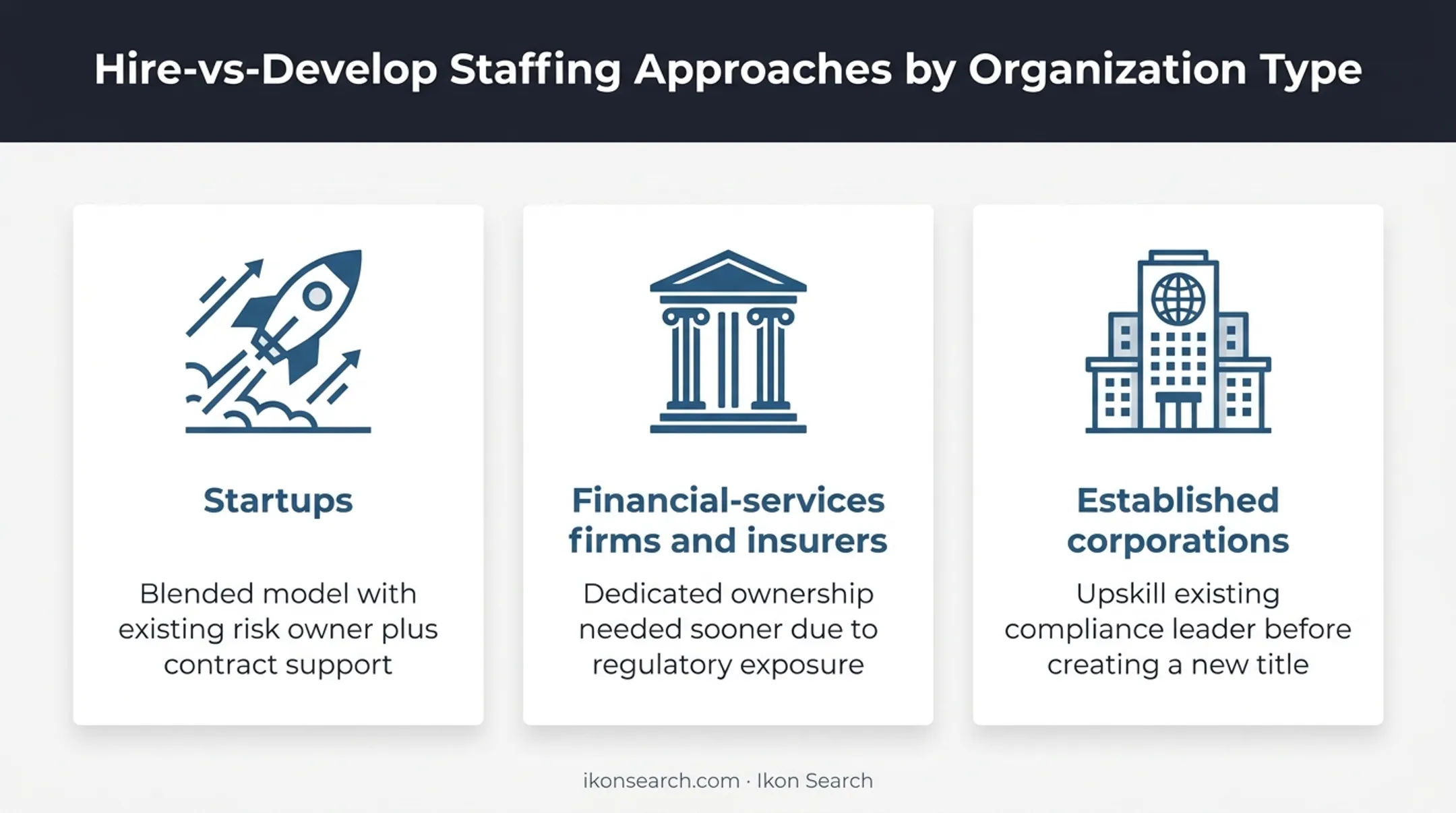 AI compliance staffing models compared across startups and enterprises