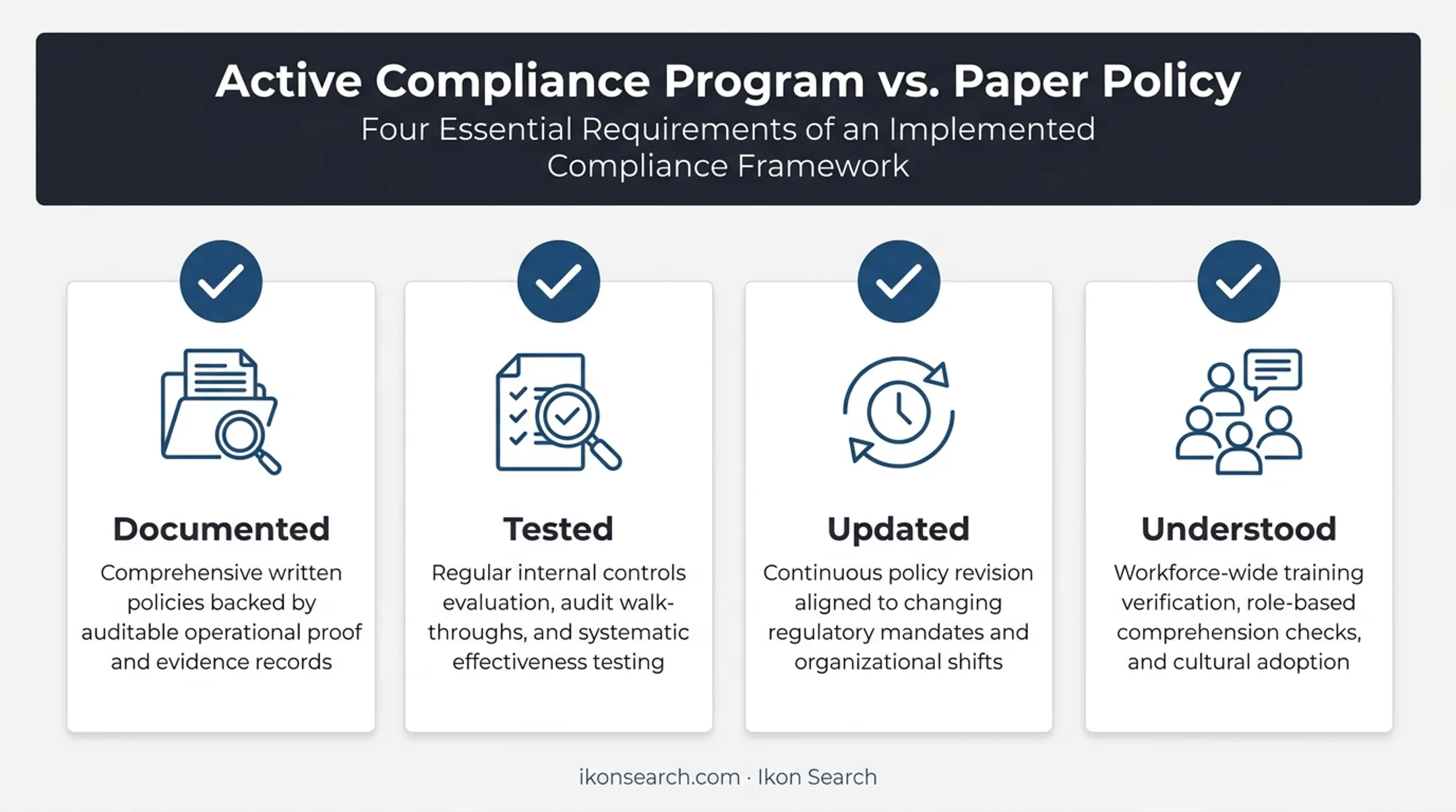 four traits of a fully implemented RIA compliance program