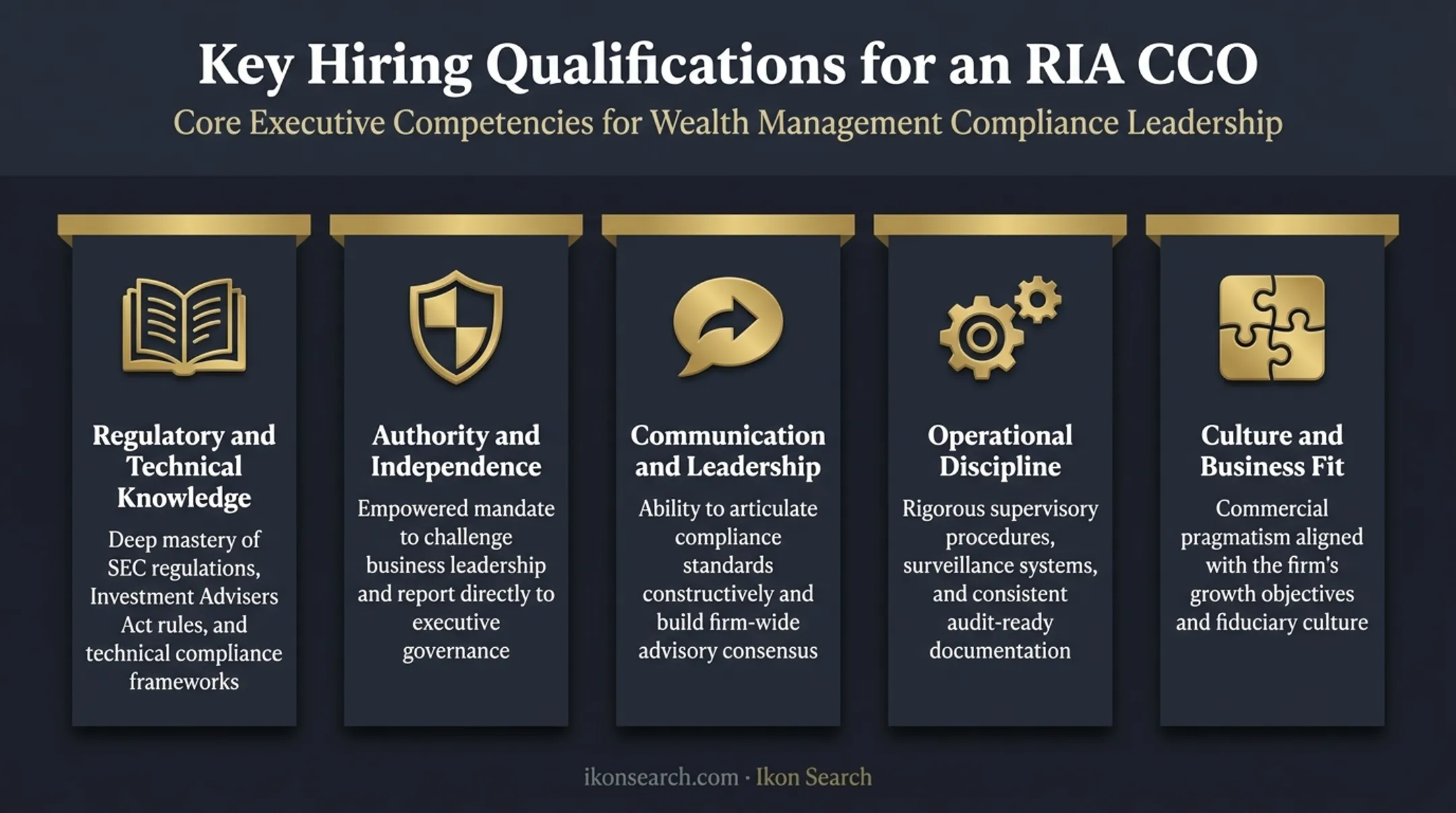 five qualification pillars for hiring an effective RIA CCO