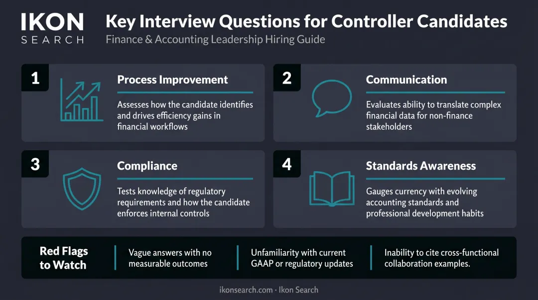 Four structured interview questions for evaluating financial controller candidates