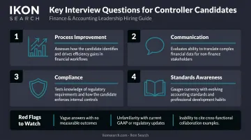 Four structured interview questions for evaluating financial controller candidates