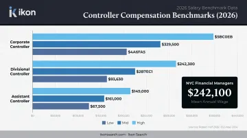 Financial controller salary benchmarks by role level low mid and high ranges