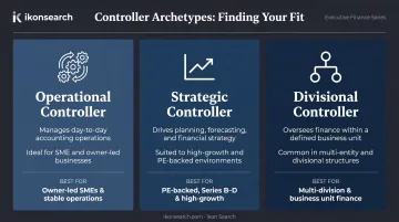 Three financial controller types comparison operational strategic and divisional roles