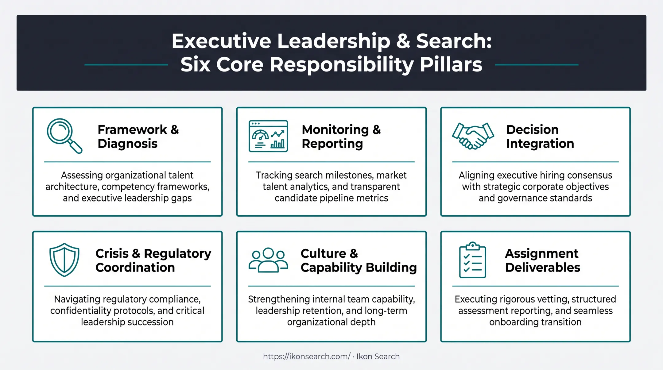 Six core responsibility areas of an Interim Chief Risk Officer role