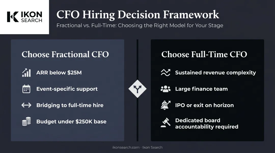 Fractional CFO versus full-time CFO decision framework with key selection criteria