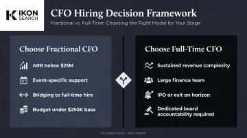 Fractional CFO versus full-time CFO decision framework with key selection criteria