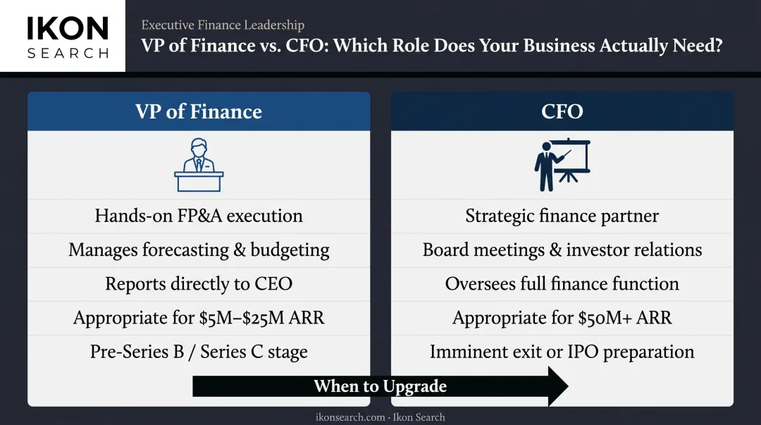 VP of Finance versus CFO role comparison table by ARR stage and responsibilities