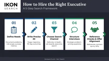 5-step CFO hiring process from needs definition to offer and expectation alignment
