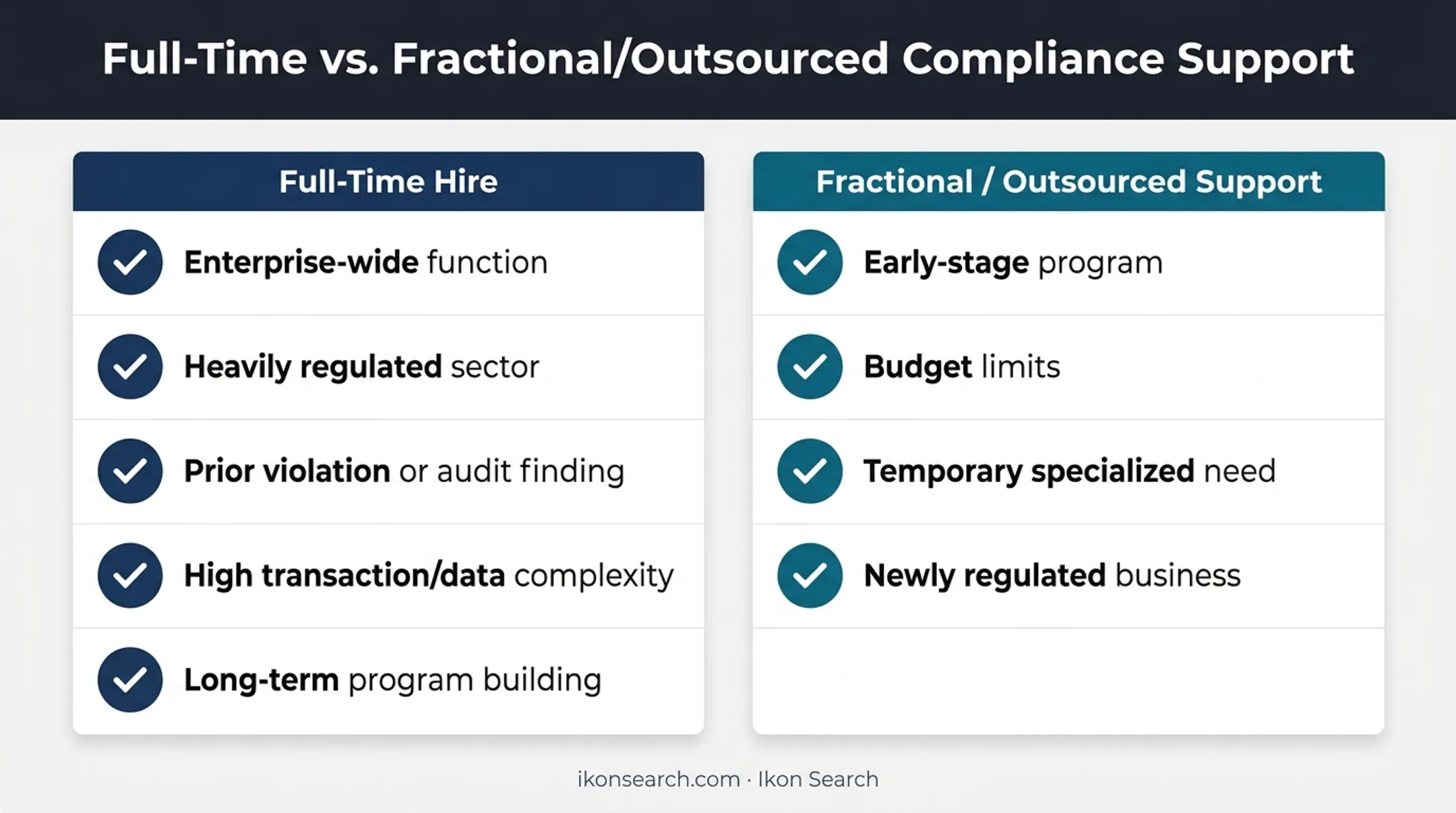 Full-time versus fractional compliance officer hiring decision factors comparison