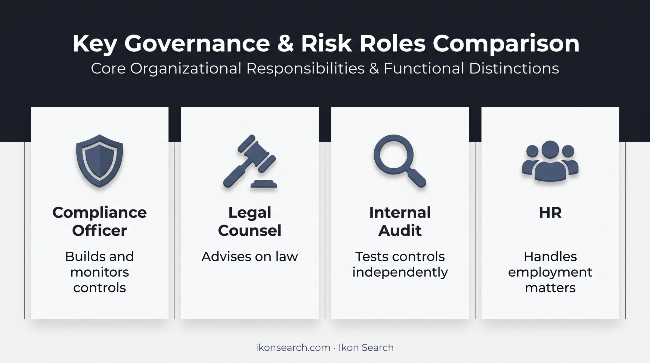 Compliance officer versus legal counsel audit and HR role differences
