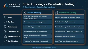 Ethical hacking versus penetration testing six-dimension side-by-side comparison infographic
