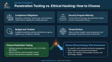 Four-factor decision framework for choosing penetration testing versus ethical hacking approach