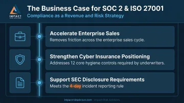 Three core cybersecurity compliance business outcomes for enterprise sales cyber insurance and SEC disclosures