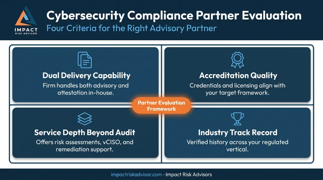 Four-criteria cybersecurity compliance partner evaluation framework with accreditation and service depth factors
