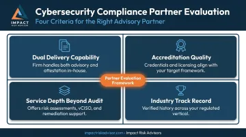 Four-criteria cybersecurity compliance partner evaluation framework with accreditation and service depth factors