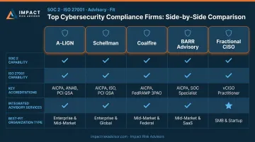 SOC 2 and ISO 27001 top compliance firm comparison chart with accreditations and best fit use cases