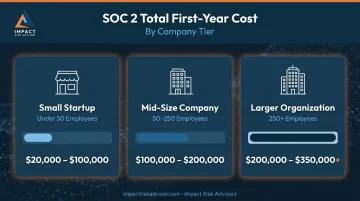 SOC 2 total first-year cost comparison by company size three-tier breakdown