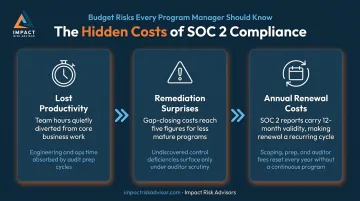 Three hidden SOC 2 costs productivity loss remediation and annual renewal explained