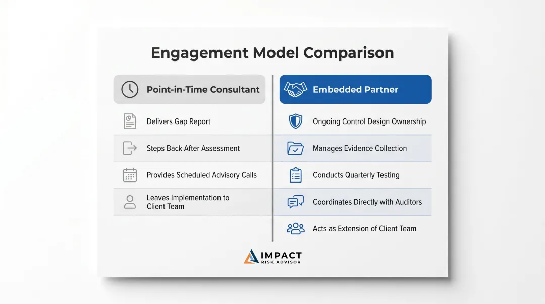 Point-in-time versus embedded SOC 2 consultant engagement model comparison infographic