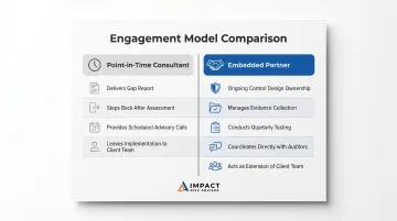 Point-in-time versus embedded SOC 2 consultant engagement model comparison infographic