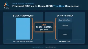 Fractional CISO versus in-house CISO annual cost comparison bar chart infographic