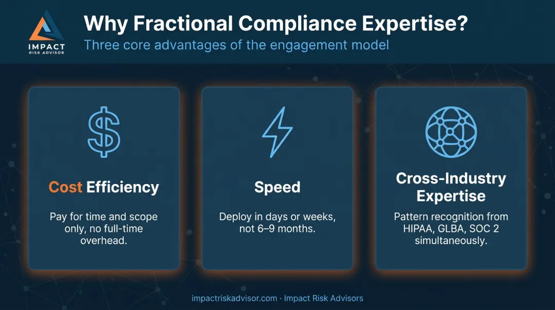 Three key advantages of fractional CISO cost speed and cross-industry expertise