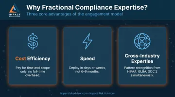 Three key advantages of fractional CISO cost speed and cross-industry expertise