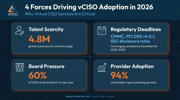Four key forces driving vCISO demand surge in 2026 infographic