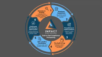 Impact Risk Advisors six-phase SOC 2 engagement model process flow diagram