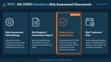 Four mandatory ISO 27001 audit documents hierarchy and purpose comparison chart