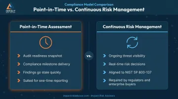Point-in-time versus continuous cybersecurity risk assessment comparison infographic