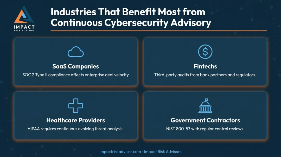 Four industry segments benefiting most from continuous cybersecurity risk advisory services