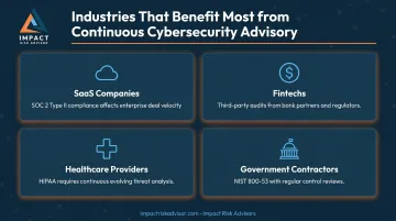 Four industry segments benefiting most from continuous cybersecurity risk advisory services
