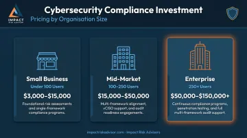 Cybersecurity risk assessment pricing tiers by organization size comparison chart