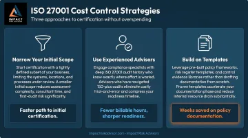 Three ISO 27001 cost control strategies for SMBs comparison infographic